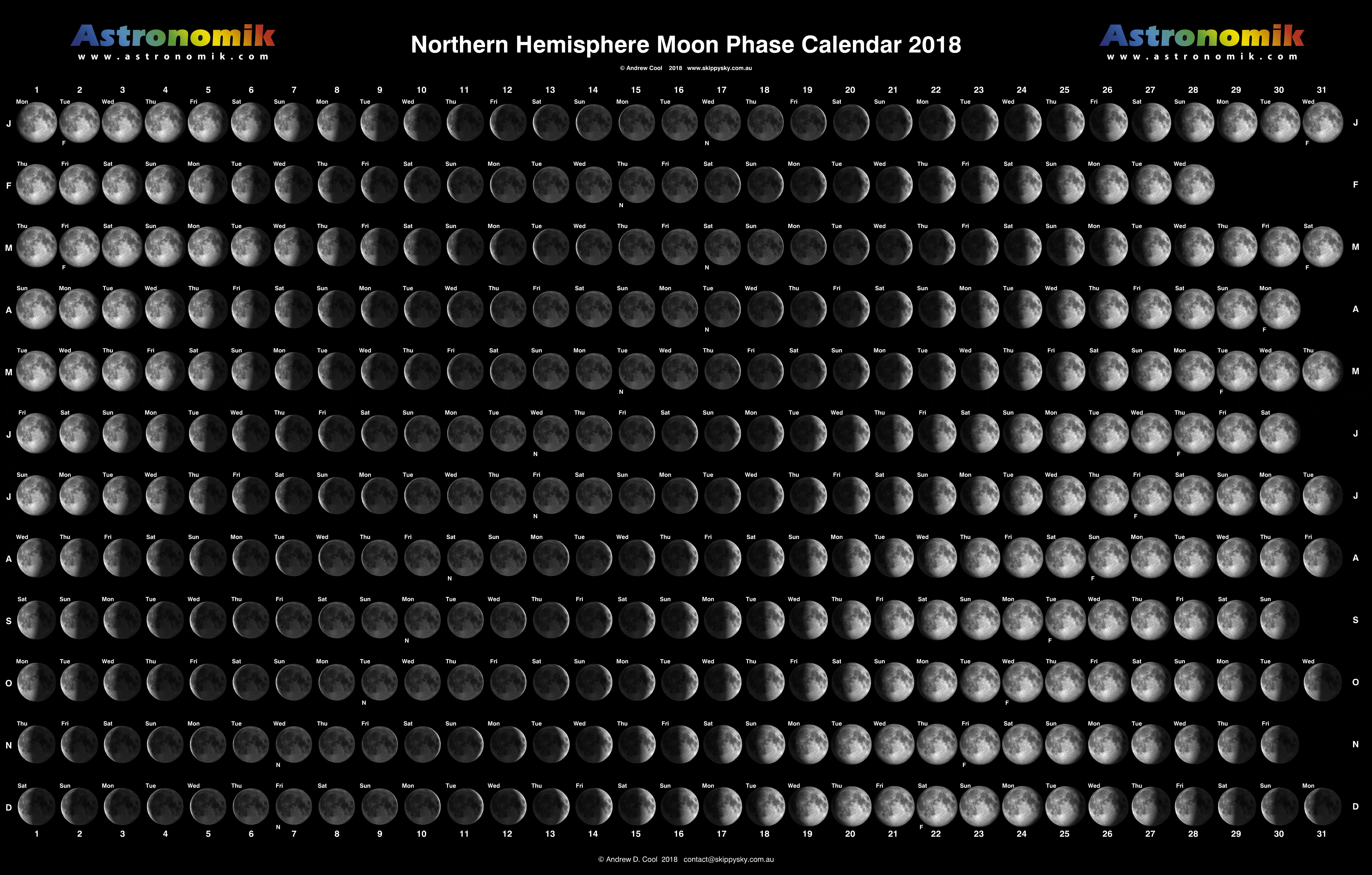 Moon Phase Chart 2018